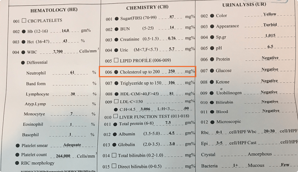 Real checkup report row highlighting a Cholesterol value above the reference range with no interpretation