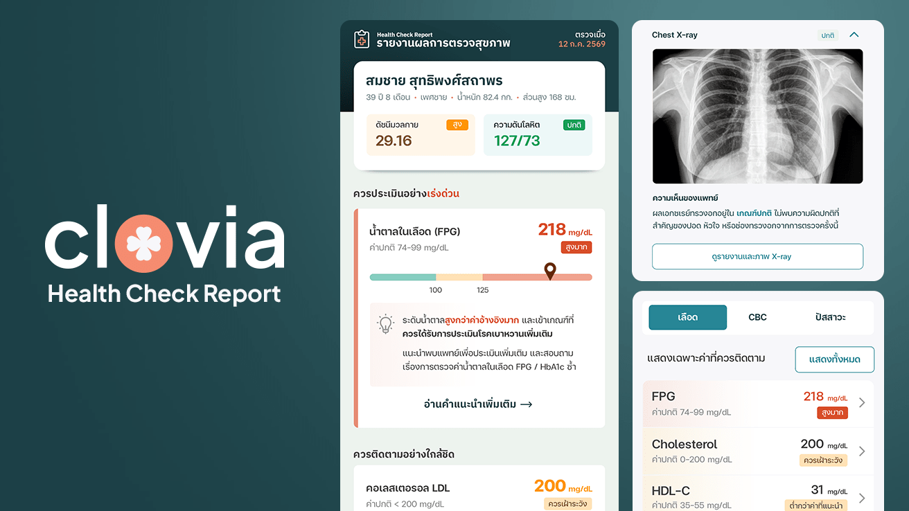 Digital Health Checkup Report