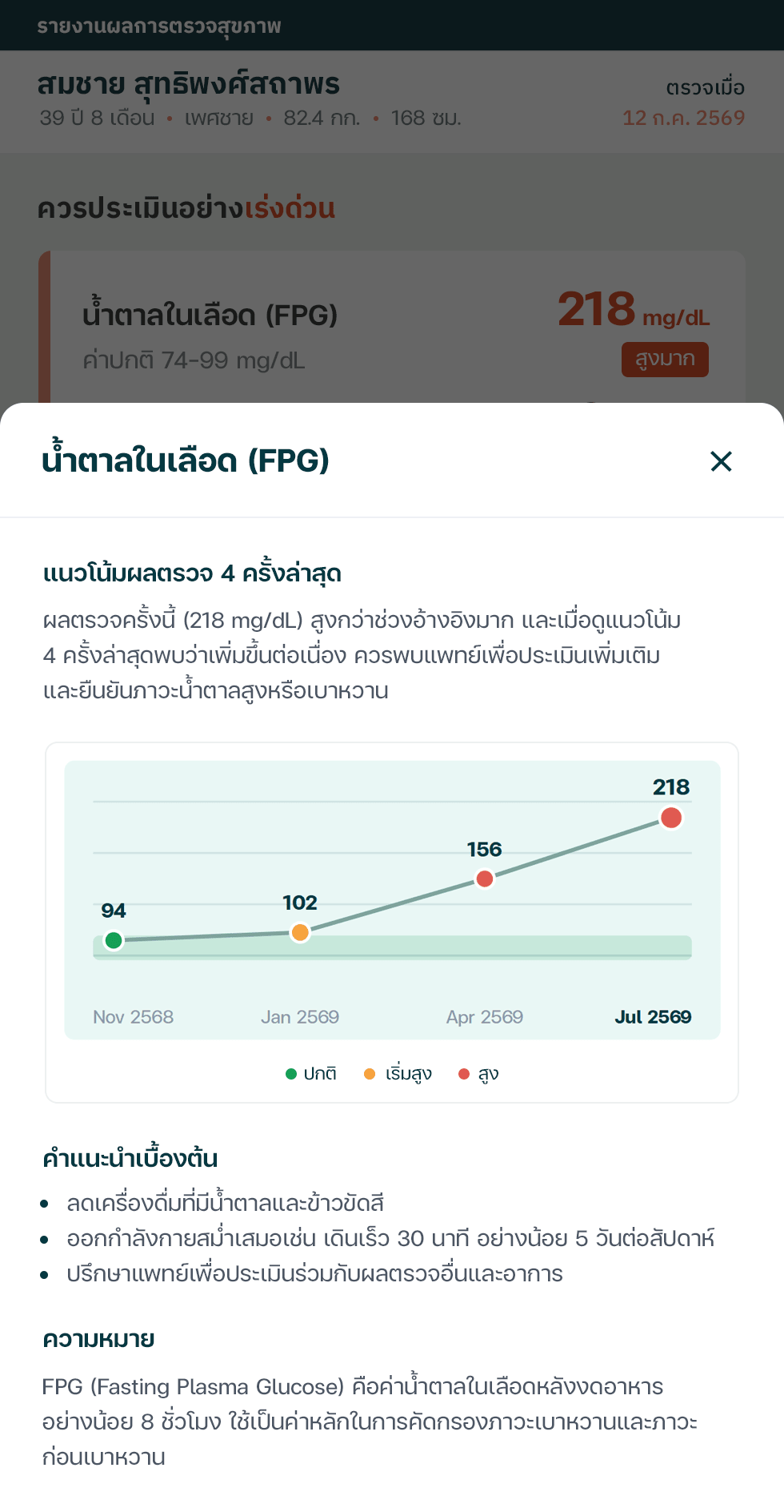 Bottom sheet explaining the FPG finding, with a 4-visit trend chart, over the report